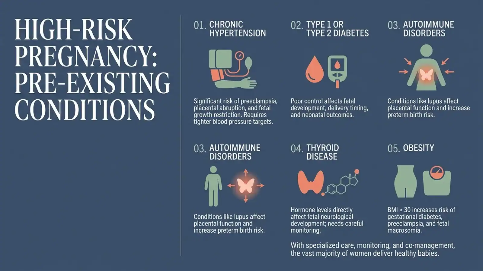 What Makes a Pregnancy High-Risk? An MFM Specialist Explains — infographic